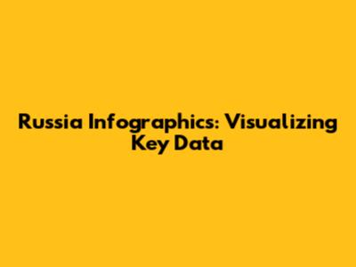 Russia Infographics: Visualizing Key Data