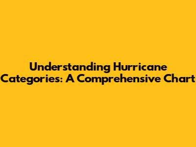 Understanding Hurricane Categories: A Comprehensive Chart